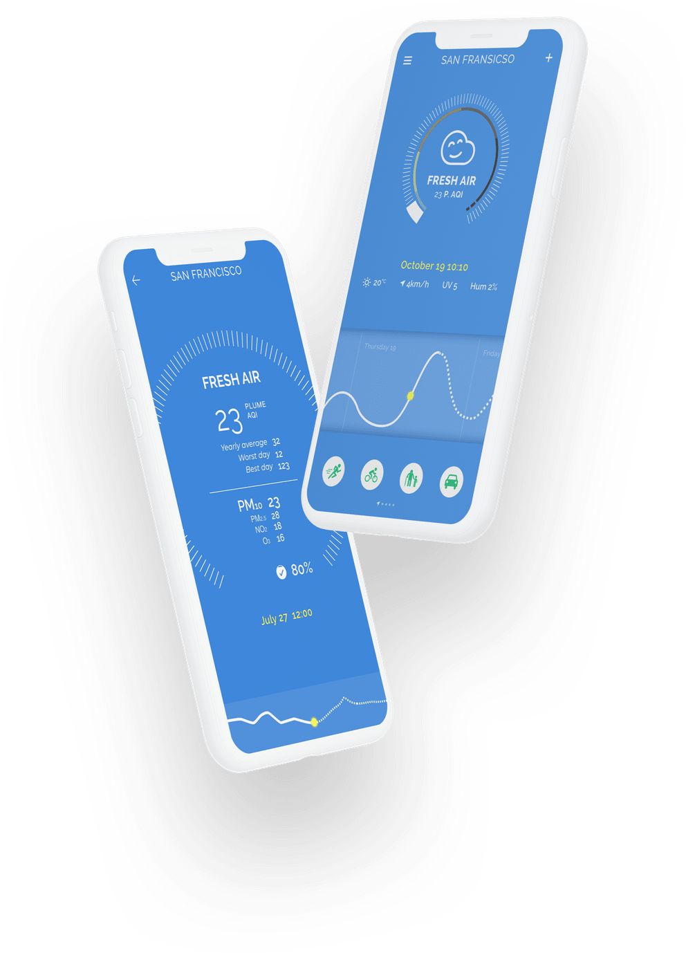 Plume Labs Be empowered against air pollution